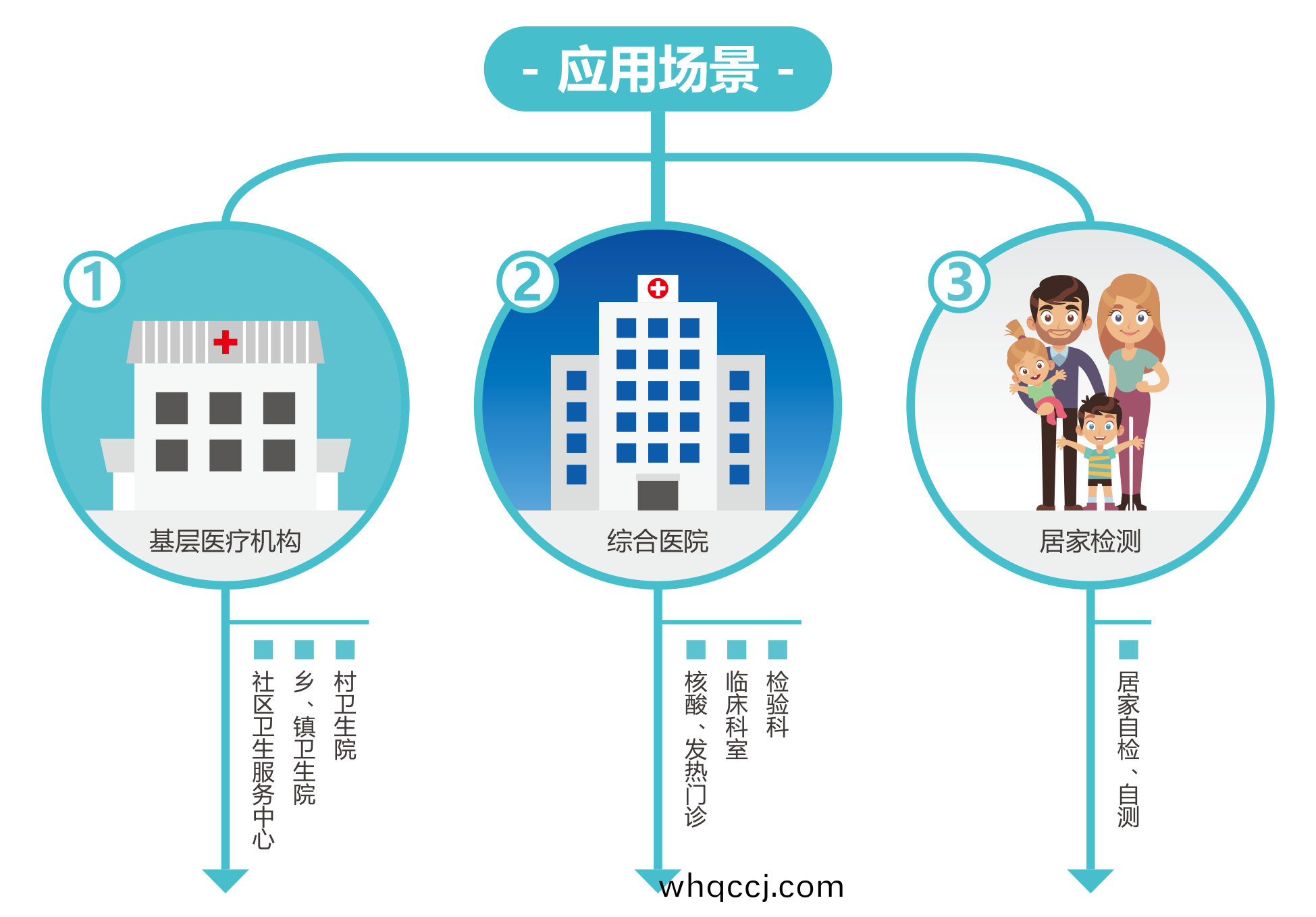 廣(guang)州(zhou)藍勃 | 新(xin)冠(guan)抗原(yuan)檢測解(jie)決(jue)方案